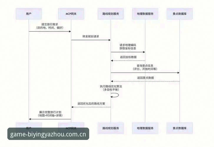 揭秘必赢亚州7811登录使用指南：从界面设计到数据逻辑的深层洞察